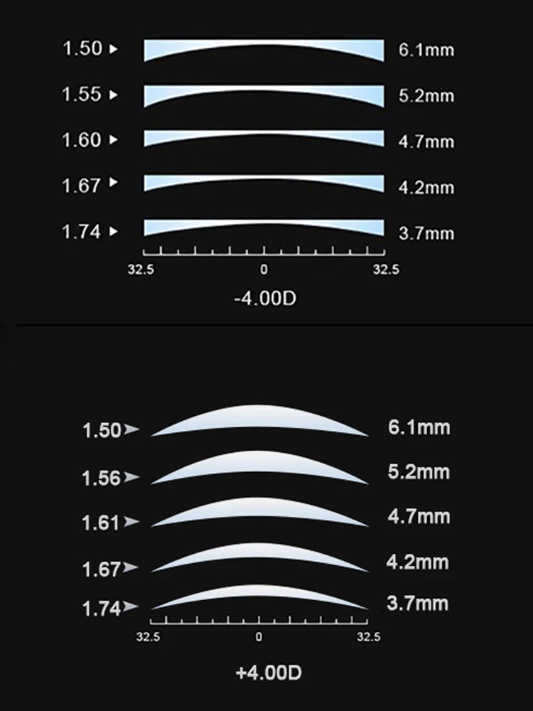 Unisex titanium prescription glasses with anti-reflective lenses and blue light filter.