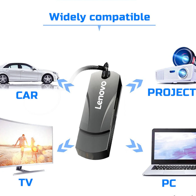 Lenovo Metal USB 3.0 Type-C Flash Drive, High Speed, 16TB/8TB/4TB/2TB/1TB.